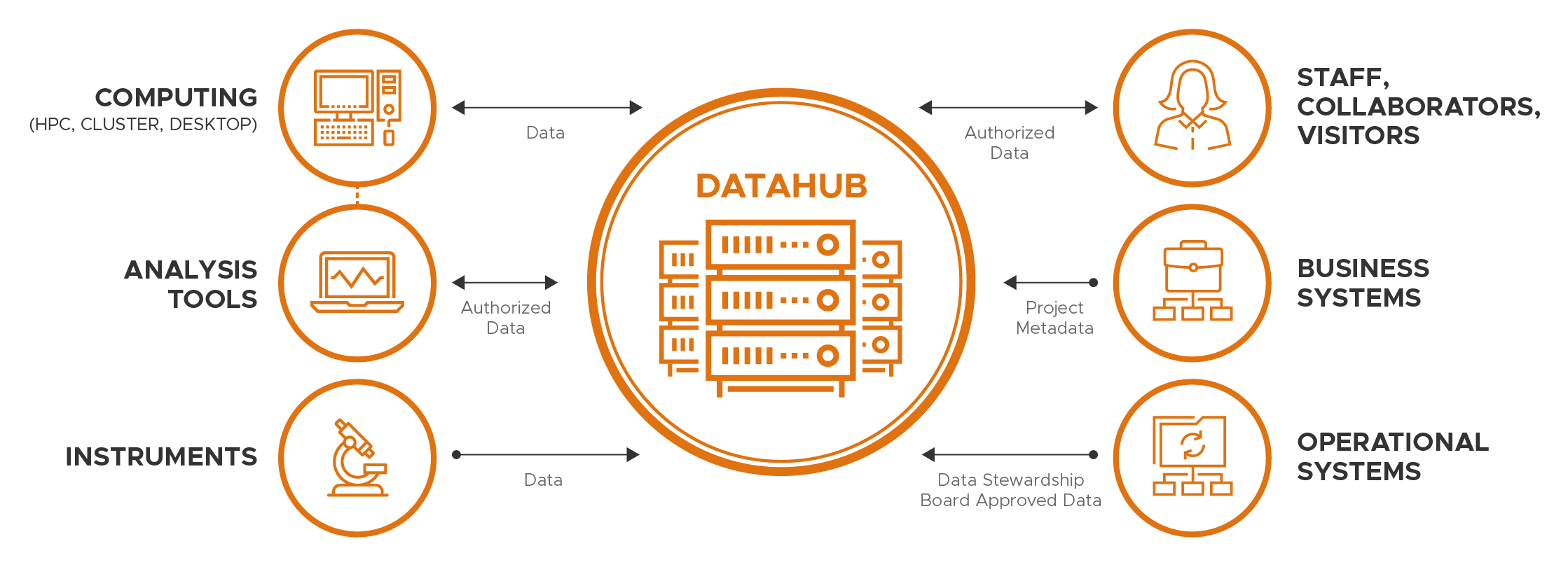 DataHub Graphic